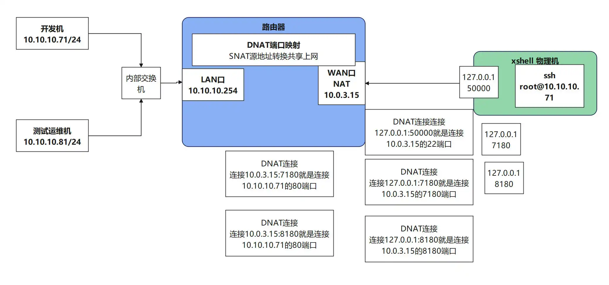 拓扑-min.webp