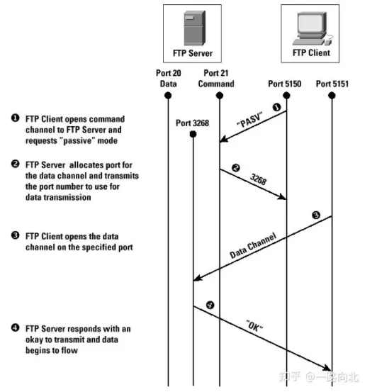 ftp-被动.webp