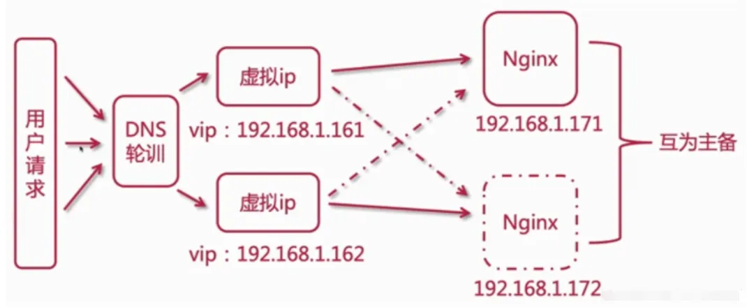 nginx双主2.webp