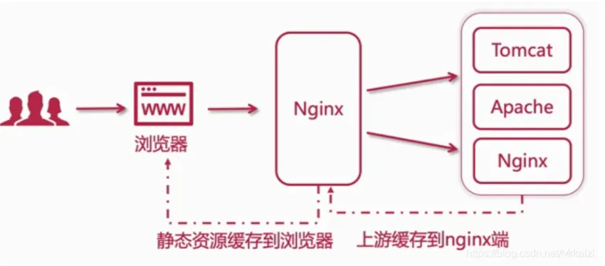 nginx缓存.webp