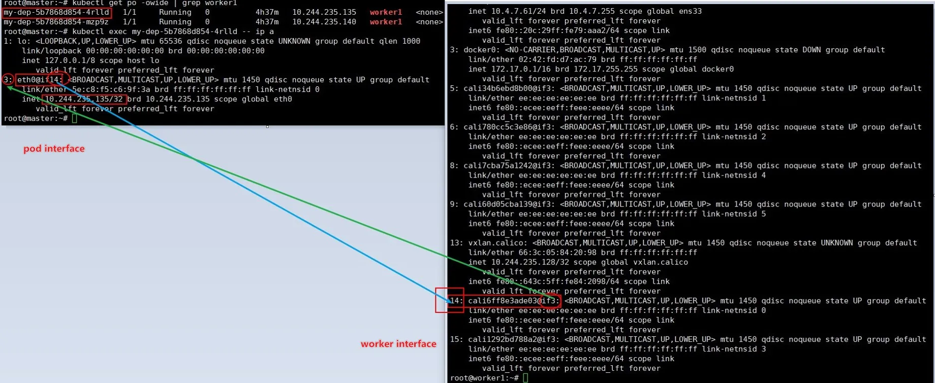 pod与worker联系3.webp