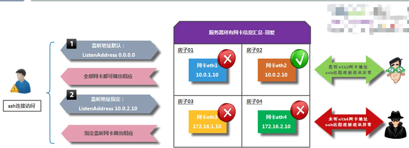 ssh服务监听.webp