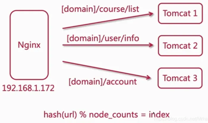 url_hash.webp
