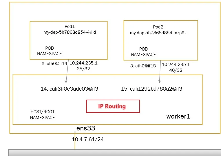 相同worker的pod之间通信1.webp